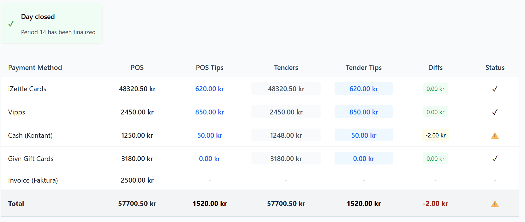 Daily Reconciliation Dashboard